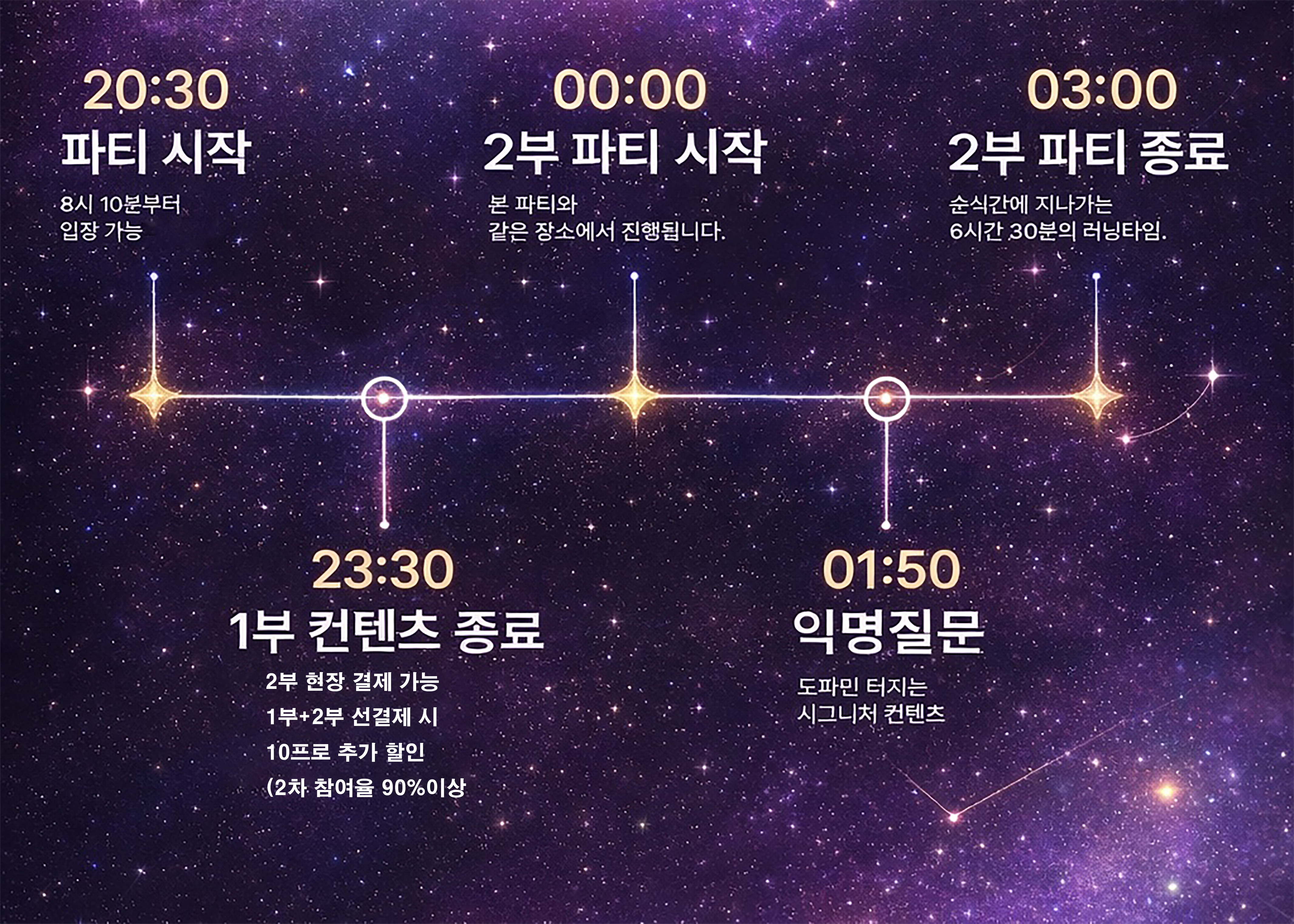 파티 타임라인